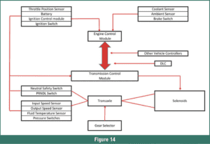 automotive part table